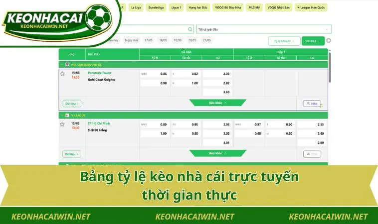 Bang ty le keo nha cai truc tuyen thoi gian thuc Bảng tỷ lệ kèo nhà cái trực tuyến thời gian thực