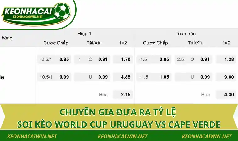 chuyen gia dua ra ty le soi keo world cup uruguay vs cape verde Chuyên gia đưa ra tỷ lệ soi kèo World Cup Uruguay vs Cape Verde