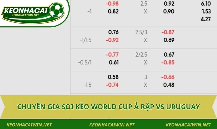 chuyen gia soi keo world cup a rap vs uruguay Chuyên gia soi kèo World Cup Ả Rập vs Uruguay