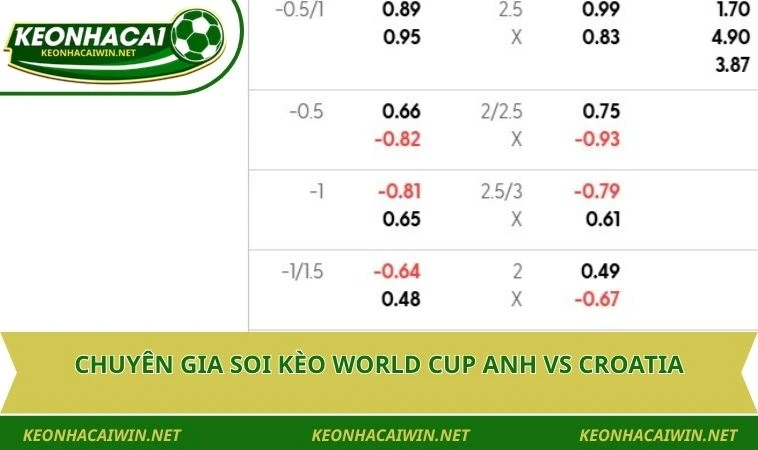 Chuyên gia soi kèo World Cup Anh vs Croatia