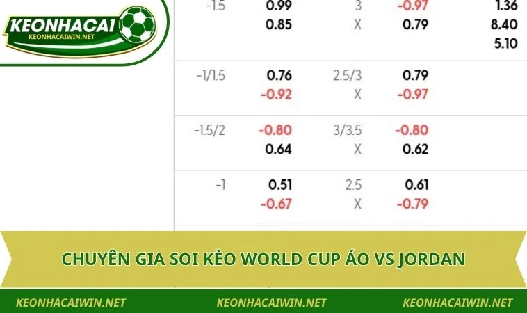 chuyen gia soi keo world cup ao vs jordan Chuyên gia soi kèo World Cup Áo vs Jordan