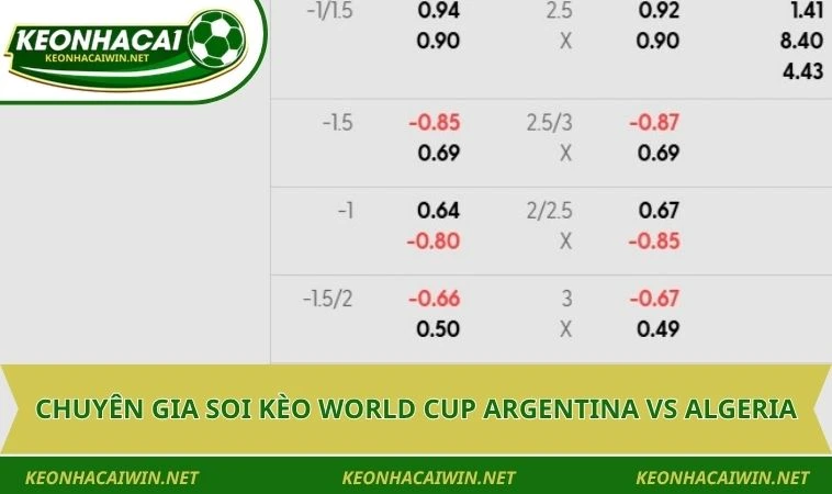 Chuyên gia soi kèo World Cup Argentina vs Algeria