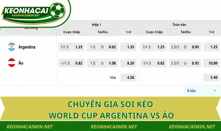 chuyen gia soi keo world cup argentina vs ao Chuyên gia soi kèo World Cup Argentina vs Áo