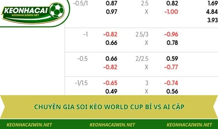 chuyen gia soi keo world cup bi vs ai cap Chuyên gia soi kèo World Cup Bỉ vs Ai Cập