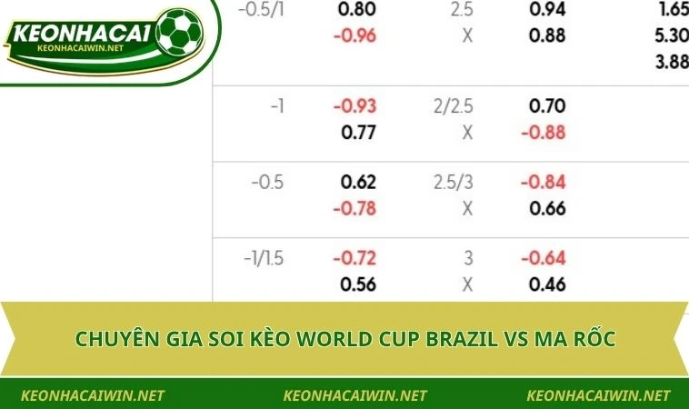 chuyen gia soi keo world cup brazil vs ma roc Chuyên gia soi kèo World Cup Brazil vs Ma Rốc