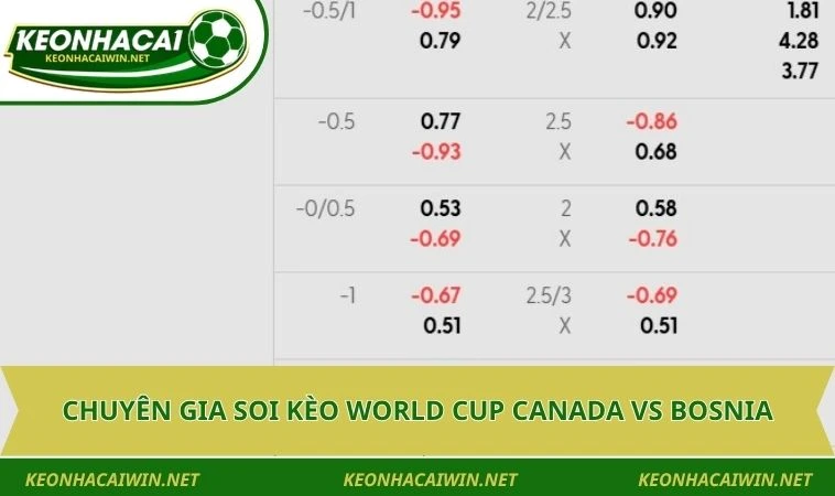 Chuyên gia soi kèo World Cup Canada vs Bosnia