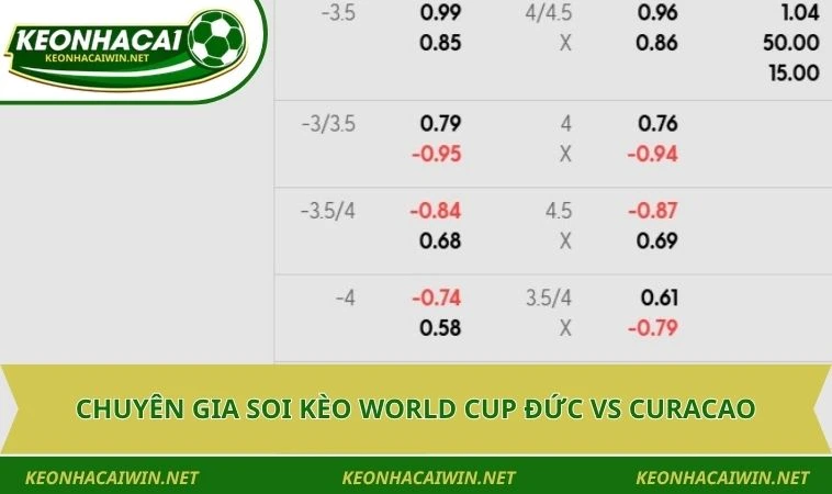 Chuyên gia soi kèo World Cup Đức vs Curacao