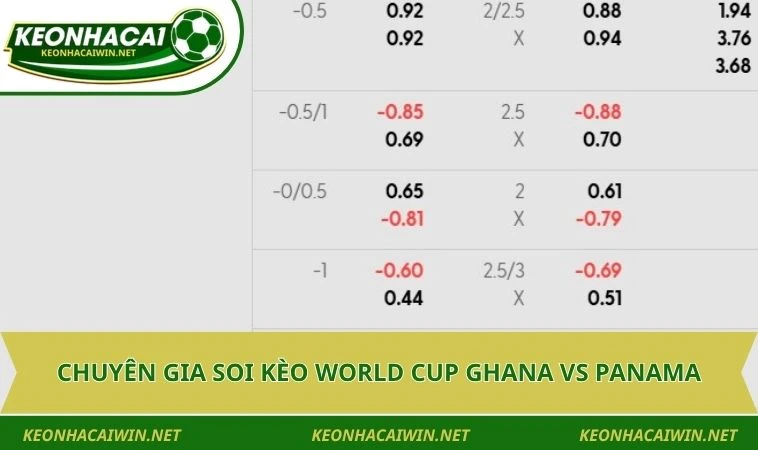 Chuyên gia soi kèo World Cup Ghana vs Panama