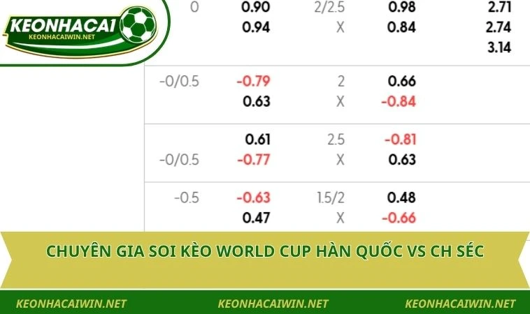chuyen gia soi keo world cup han quoc vs ch sec Chuyên gia soi kèo World Cup Hàn Quốc vs CH Séc