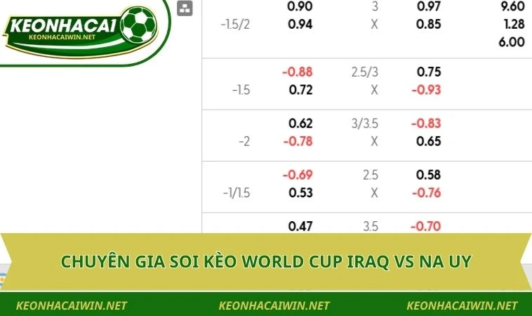 chuyen gia soi keo world cup iraq vs na uy Chuyên gia soi kèo World Cup Iraq vs Na Uy