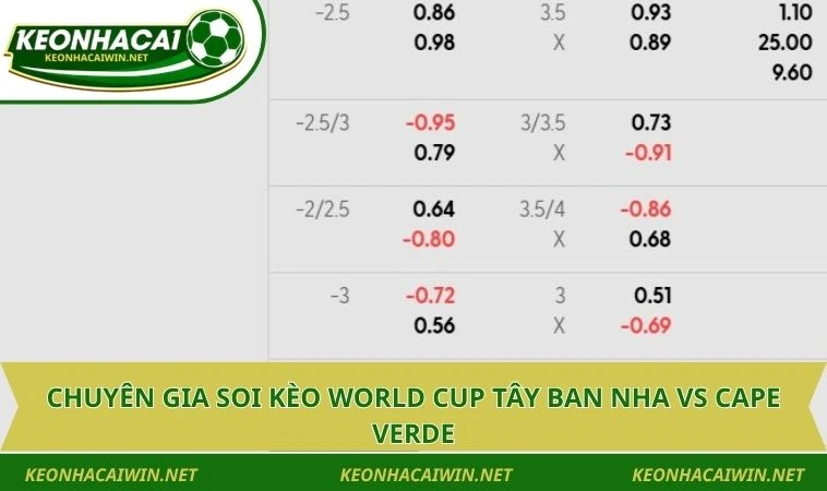 chuyen gia soi keo world cup tay ban nha vs cape verde Chuyên gia soi kèo World Cup Tây Ban Nha vs Cape Verde