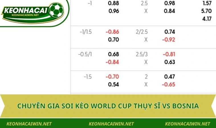 Chuyên gia soi kèo World Cup Thụy Sĩ vs Bosnia