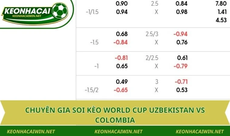 chuyen gia soi keo world cup uzbekistan vs colombia Chuyên gia soi kèo World Cup Uzbekistan vs Colombia