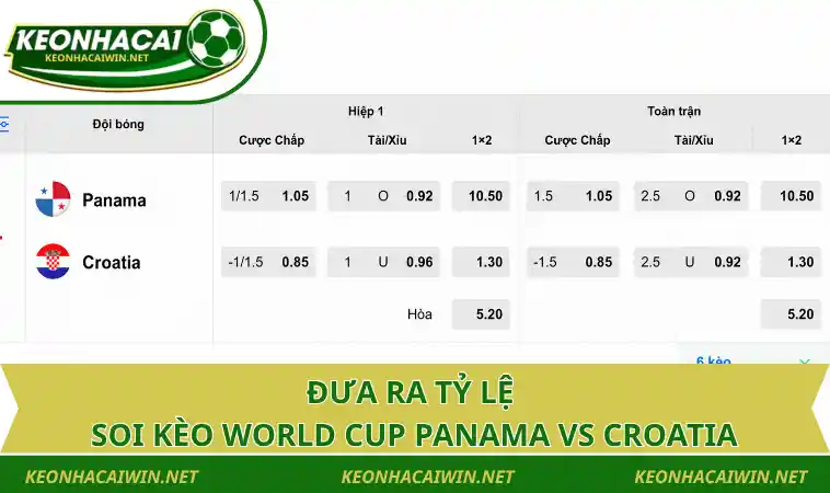 Đưa ra tỷ lệ soi kèo World Cup Panama vs Croatia