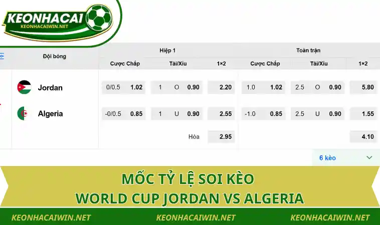 moc ty le soi keo world cup jordan vs algeria Mốc tỷ lệ soi kèo World Cup Jordan vs Algeria