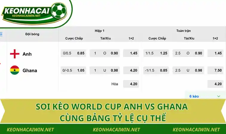 soi keo world cup anh vs ghana cung bang ty le cu the Soi kèo World Cup Anh vs Ghana cùng bảng tỷ lệ cụ thể