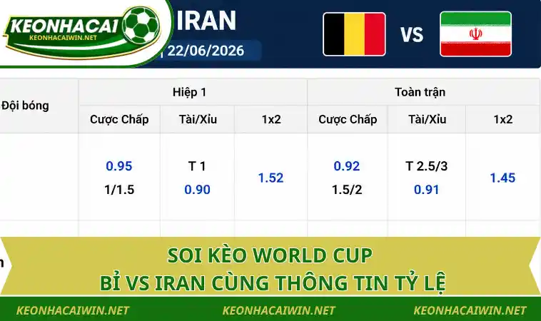 soi keo world cup bi vs iran cung thong tin ty le Soi kèo World Cup Bỉ vs Iran cùng thông tin tỷ lệ