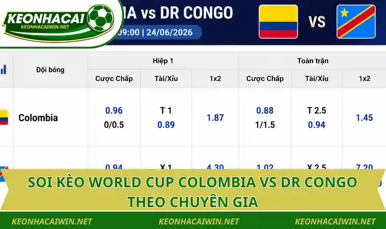 soi keo world cup colombia vs dr congo theo chuyen gia Soi kèo World Cup Colombia vs DR Congo theo chuyên gia