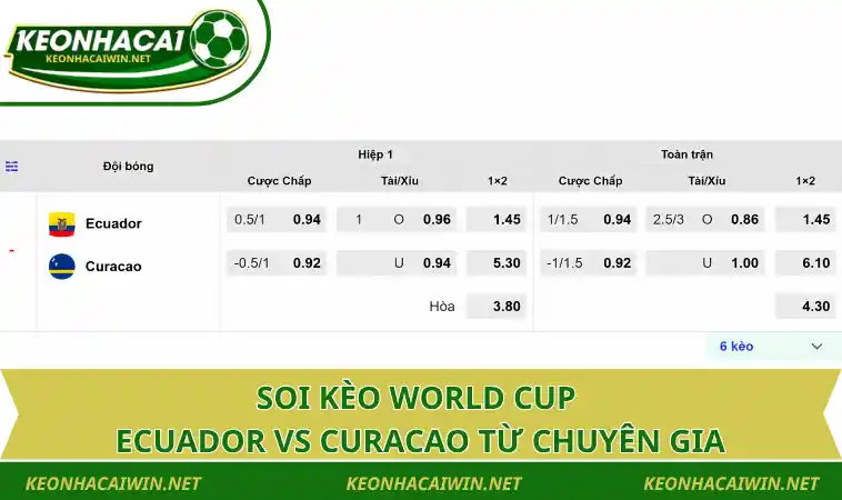 soi keo world cup ecuador vs curacao tu chuyen gia Soi kèo World Cup Ecuador vs Curacao từ chuyên gia