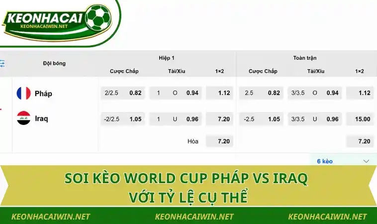 soi keo world cup phap vs iraq voi ty le cu the Soi kèo World Cup Pháp vs Iraq với tỷ lệ cụ thể