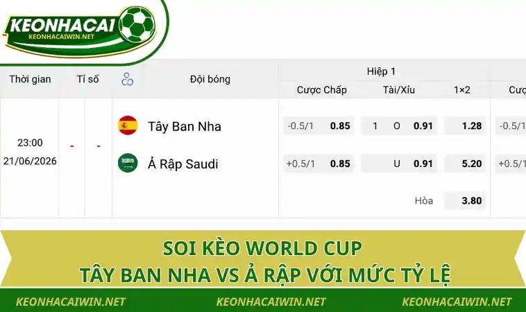 Soi kèo World Cup Tây Ban Nha vs Ả Rập với mức tỷ lệ
