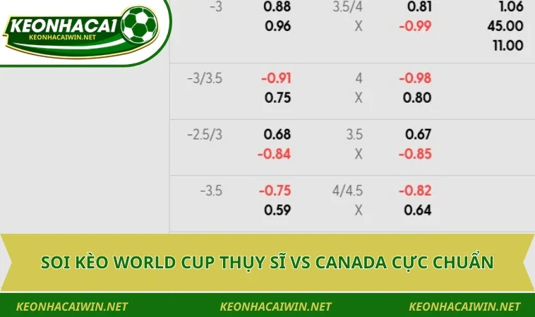 soi keo world cup thuy si vs canada cuc chuan Soi kèo World Cup Thụy Sĩ vs Canada cực chuẩn