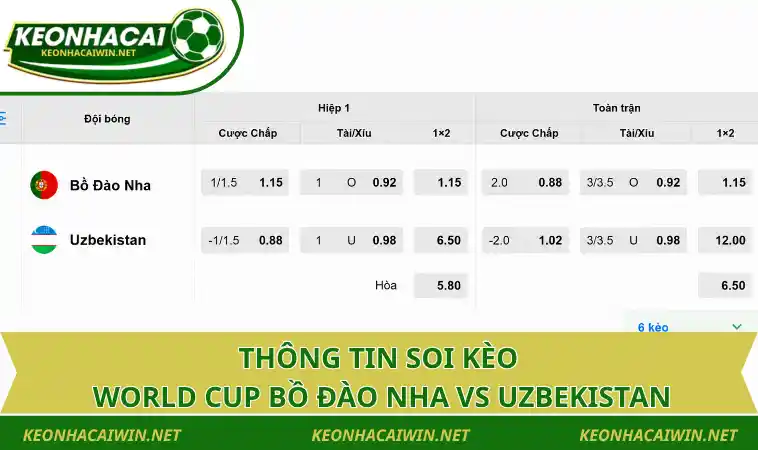 thong tin soi keo world cup bo dao nha vs uzbekistan Thông tin soi kèo World Cup Bồ Đào Nha vs Uzbekistan