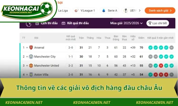 thong tin ve cac giai vo dich hang dau chau au Thông tin về các giải vô địch hàng đầu châu Âu